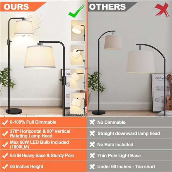 【Upgraded】 Dimmable Floor Lamp, 1000 Lumens LED Edison Bulb Included, Arc Floor - Picture 2 of 8